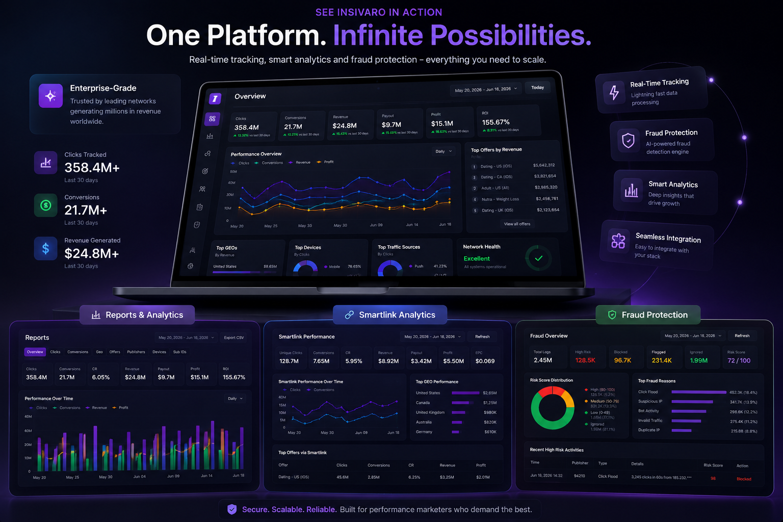 Insivaro affiliate tracking platform dashboard